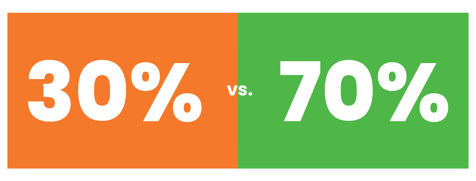 30vs70