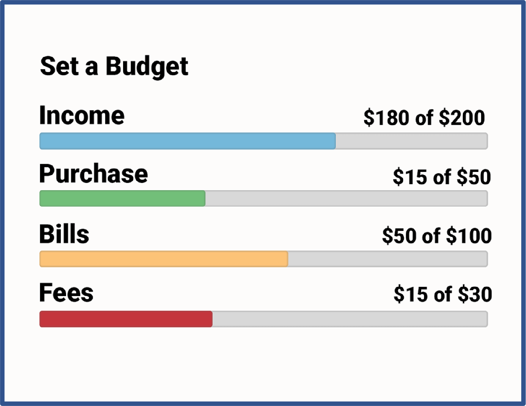 Budgeting Tools