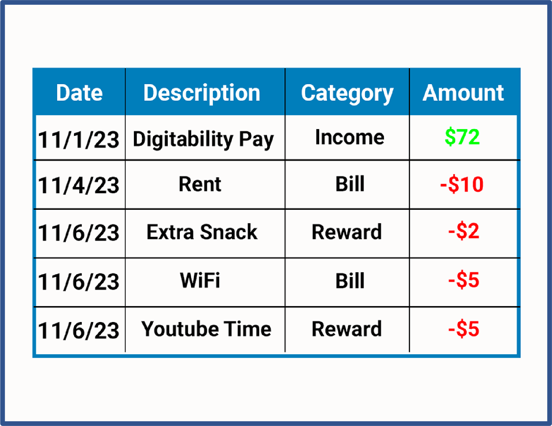 Pay Bills and Purchase Rewards