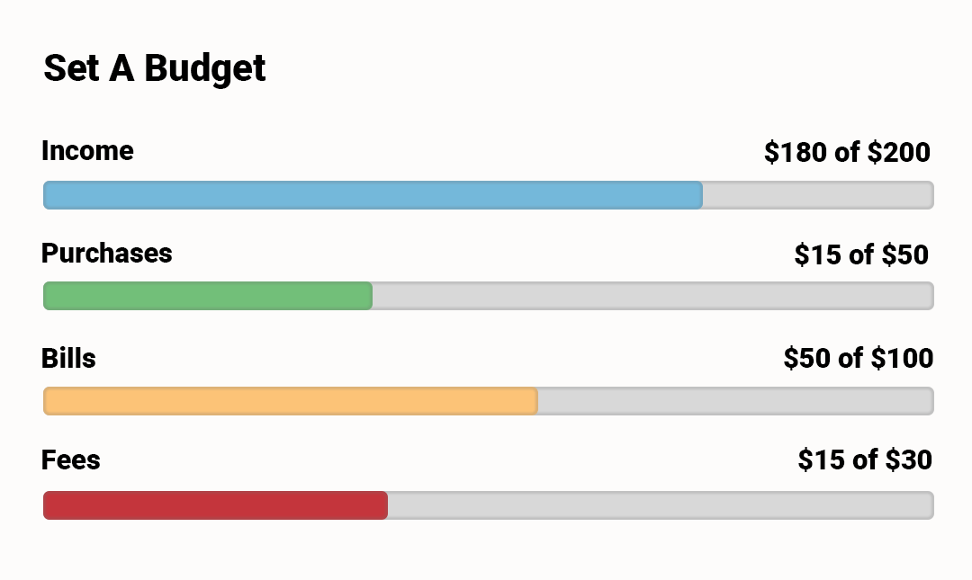 BUDGET