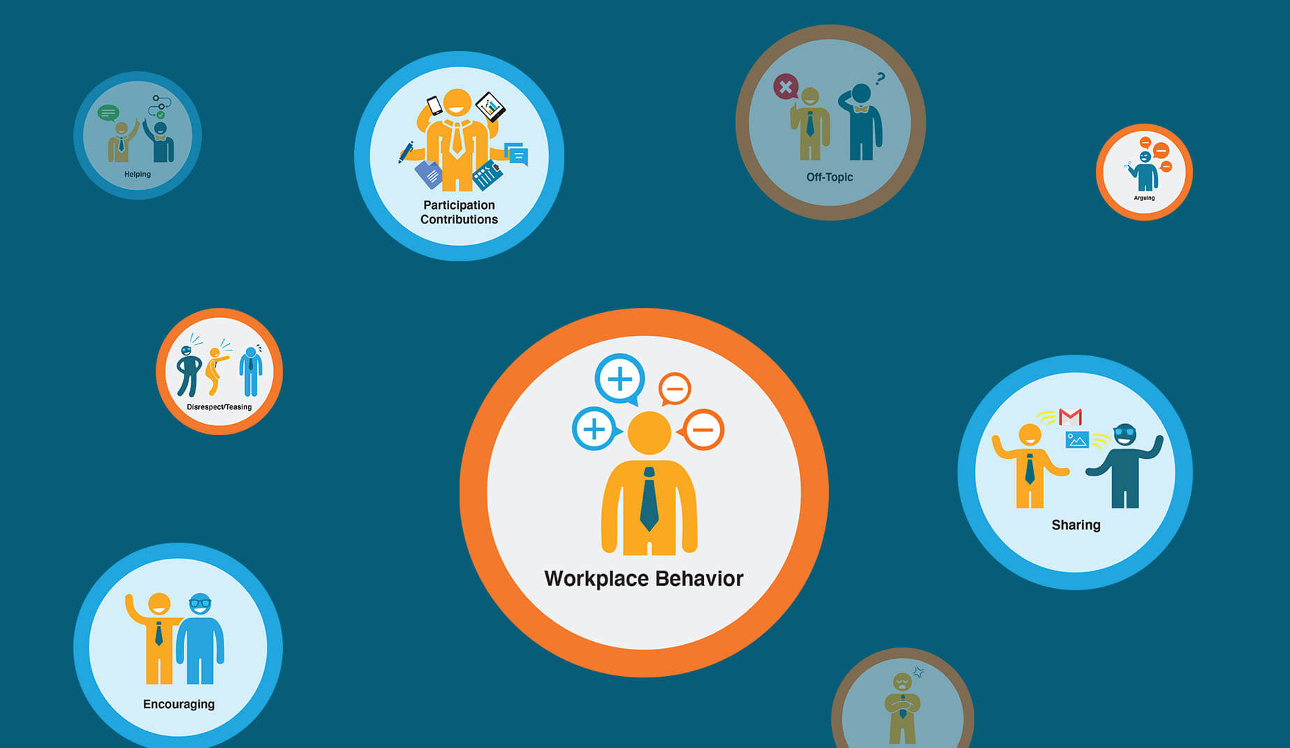 What Skills Will Students Need to Sustain Employment Once They Obtain It?